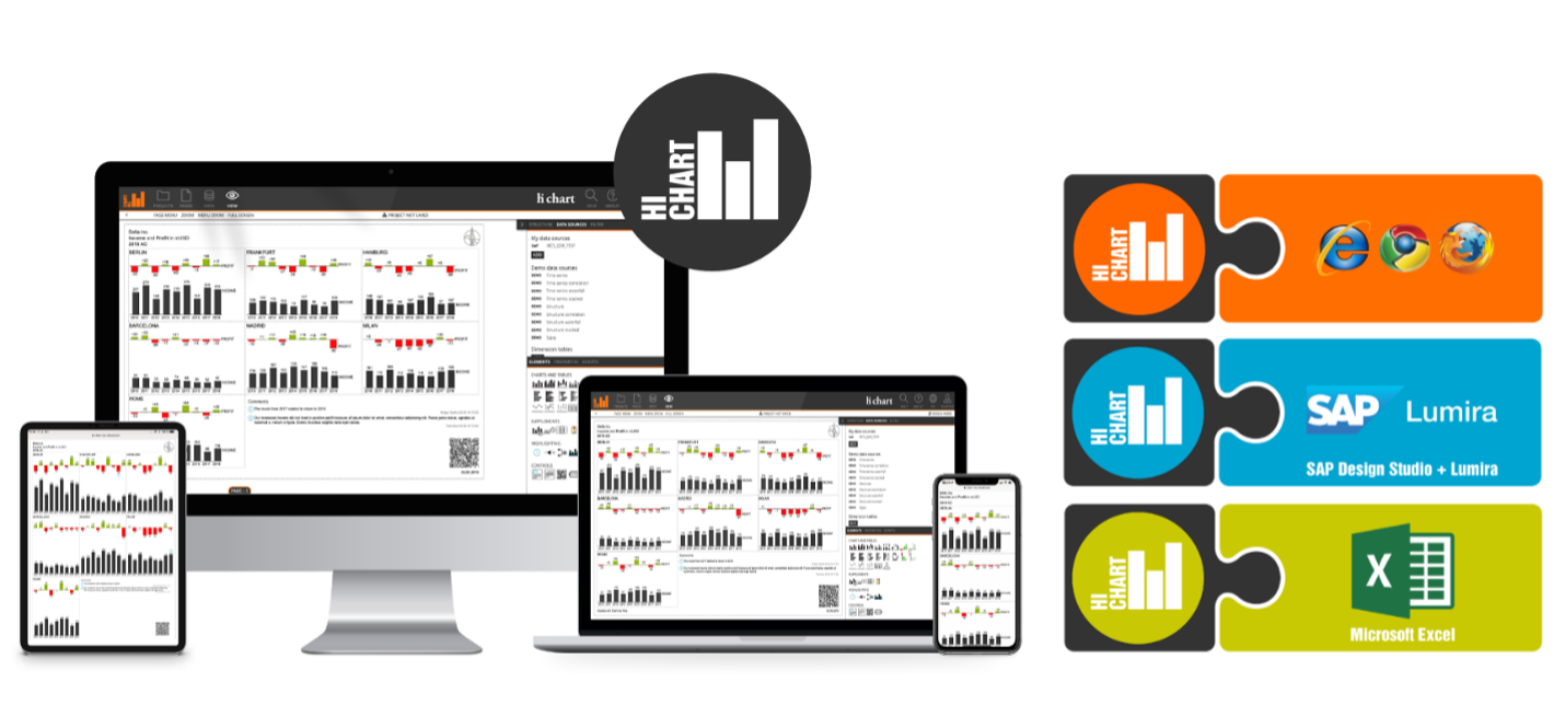 Flexxus partners with Hi-Chart to make visual reporting easy